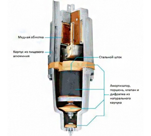 Насос погружной вибрационный UNIPUMP БАВЛЕНЕЦ-М БВ 0,12-40-У5 верхний забор воды (15 м)