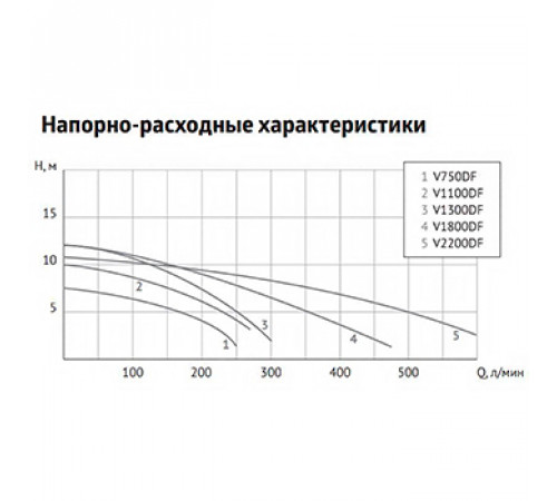 Насос фекальный UNIPUMP FEKACUT V750DF