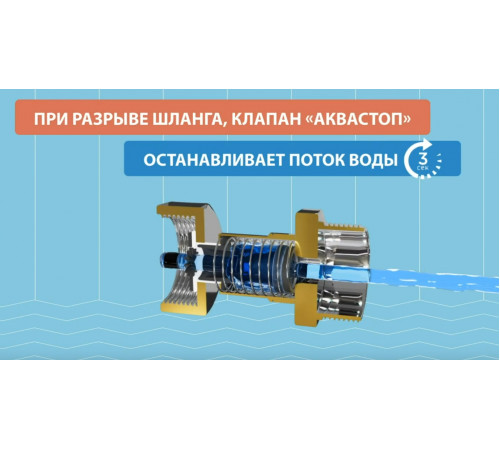 Клапан от протечек АкваСтоп 3/4